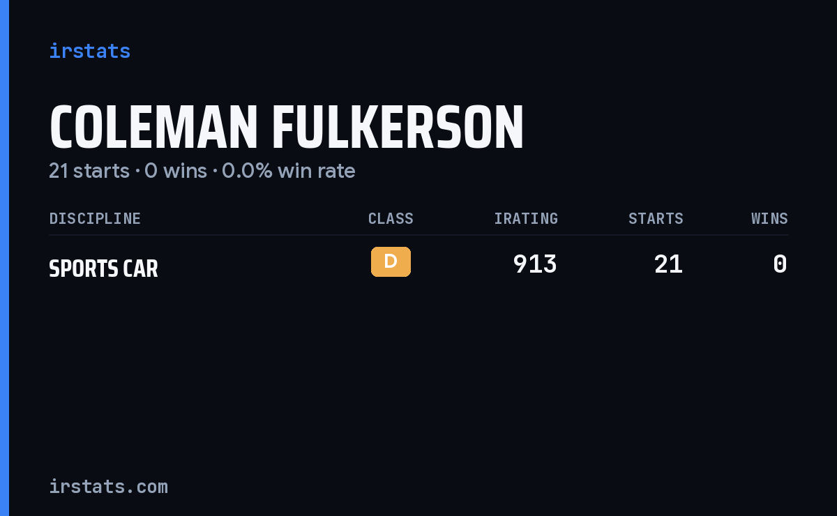 Coleman Fulkerson iRacing stats card