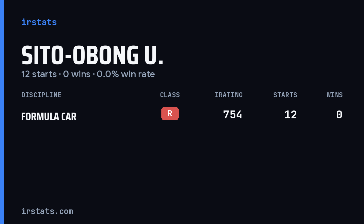 Sito-Obong U. iRacing stats card
