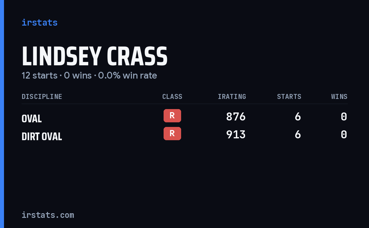Lindsey Crass iRacing stats card
