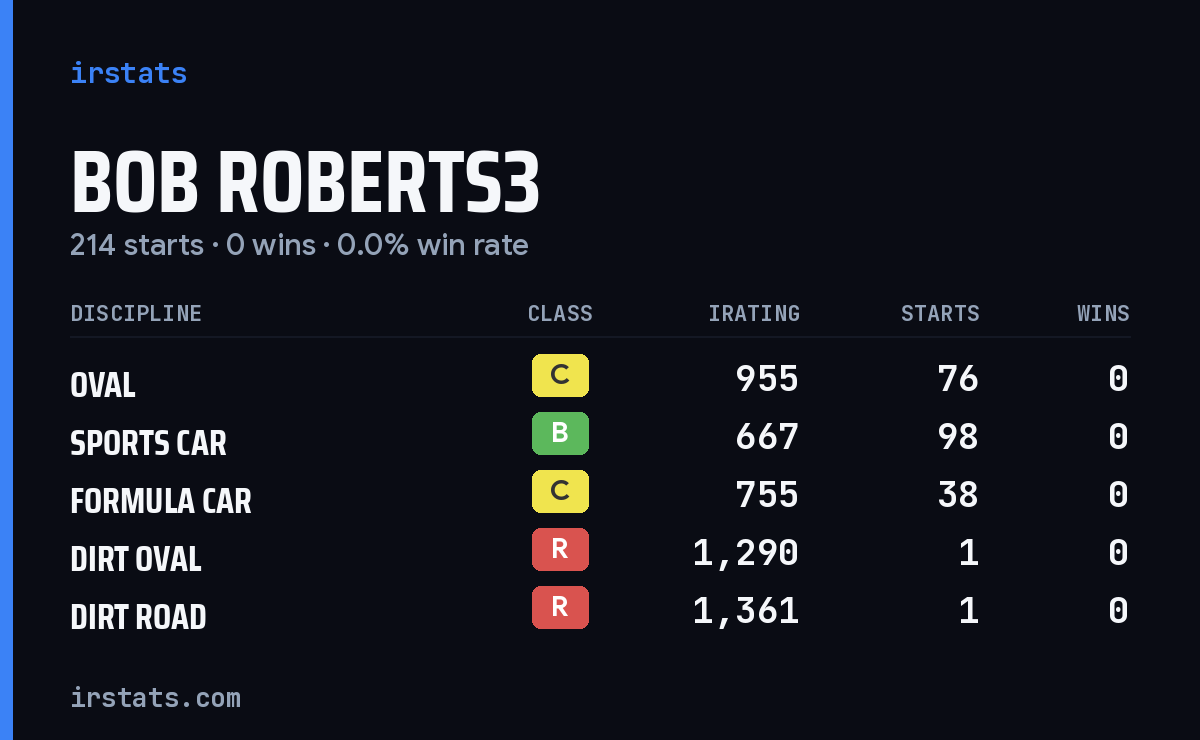 Loading... iRacing stats card