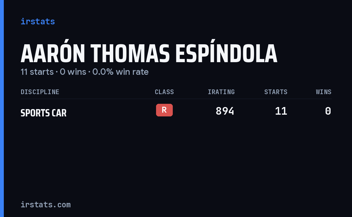 Aarón Thomas Espíndola iRacing stats card