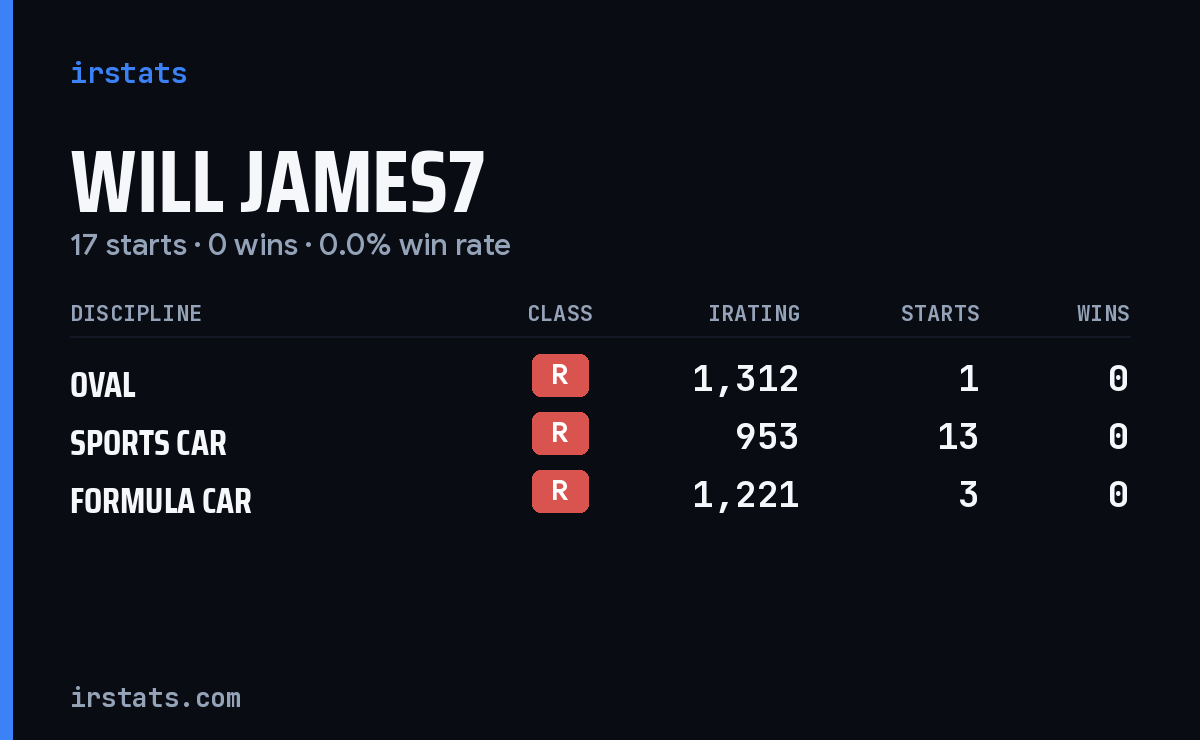 Will James7 iRacing stats card