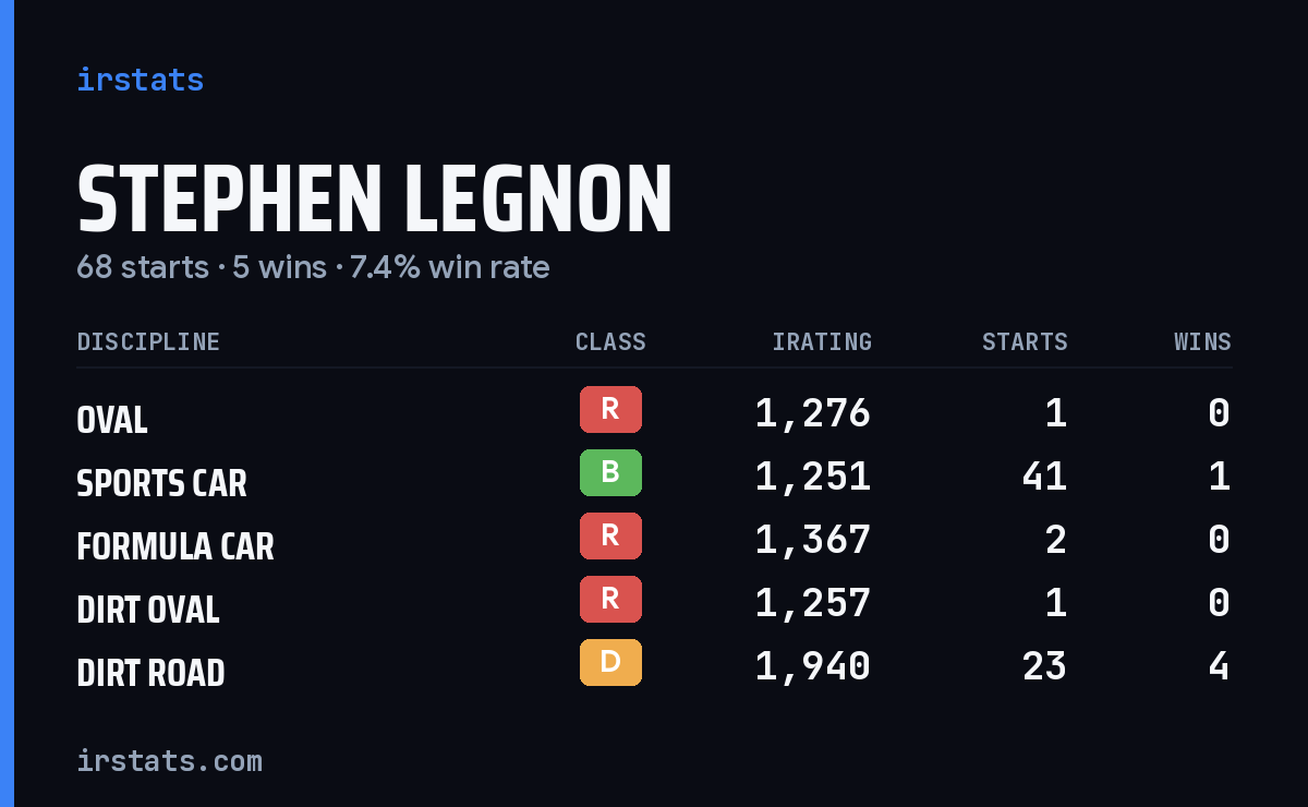 Loading... iRacing stats card