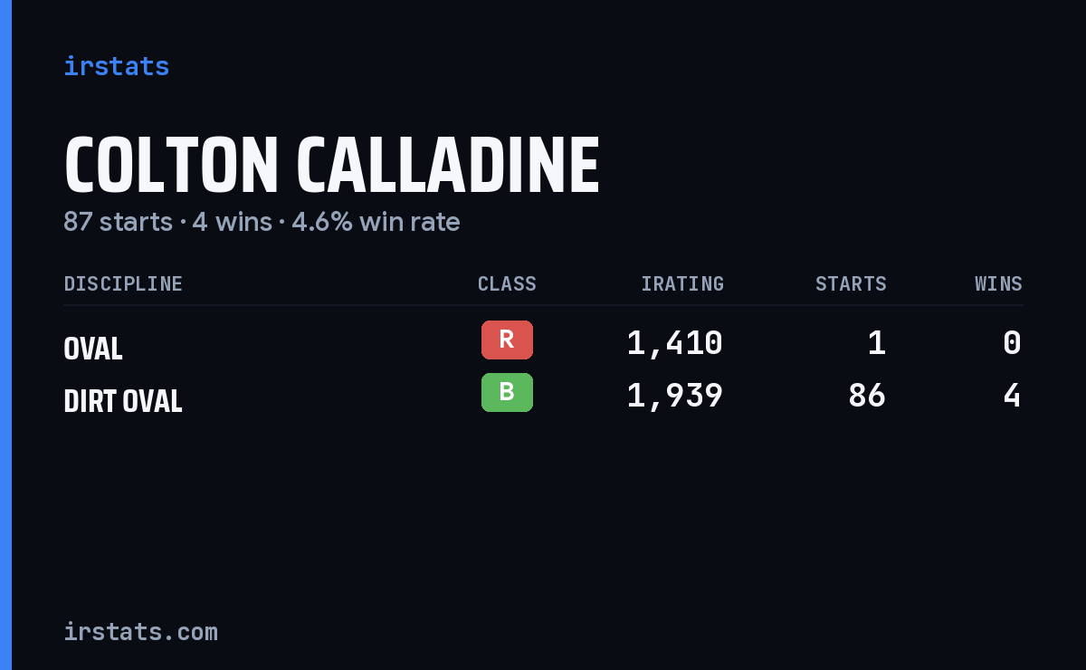 Colton Calladine iRacing stats card