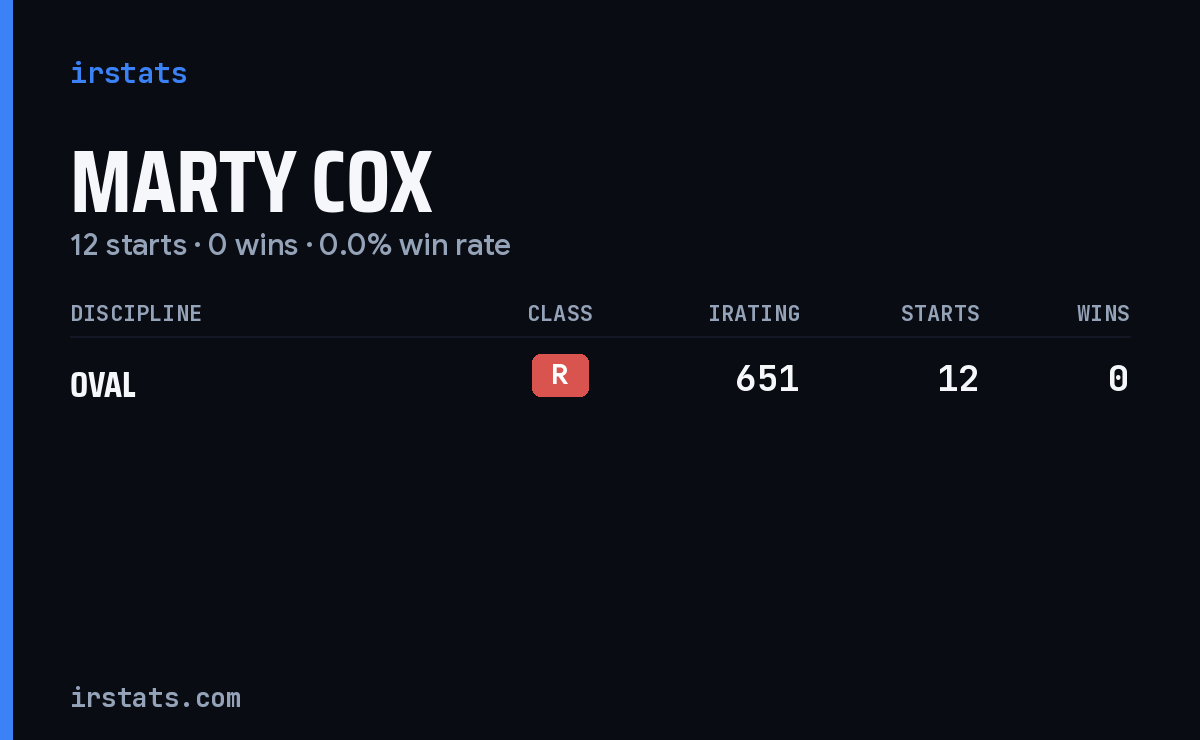 Marty Cox iRacing stats card