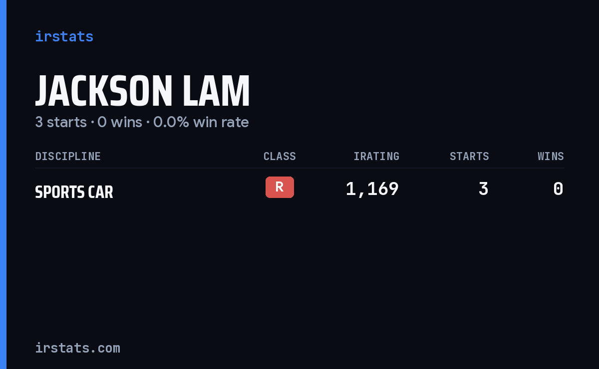 Jackson Lam iRacing stats card