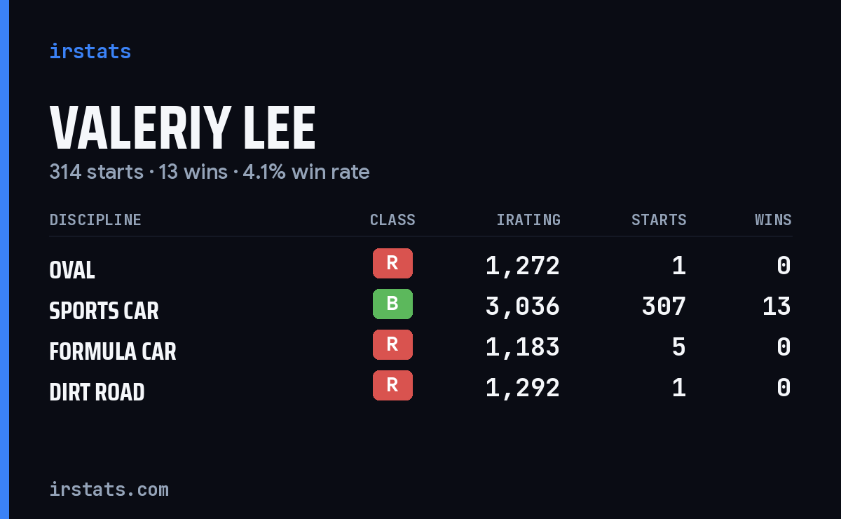 Loading... iRacing stats card