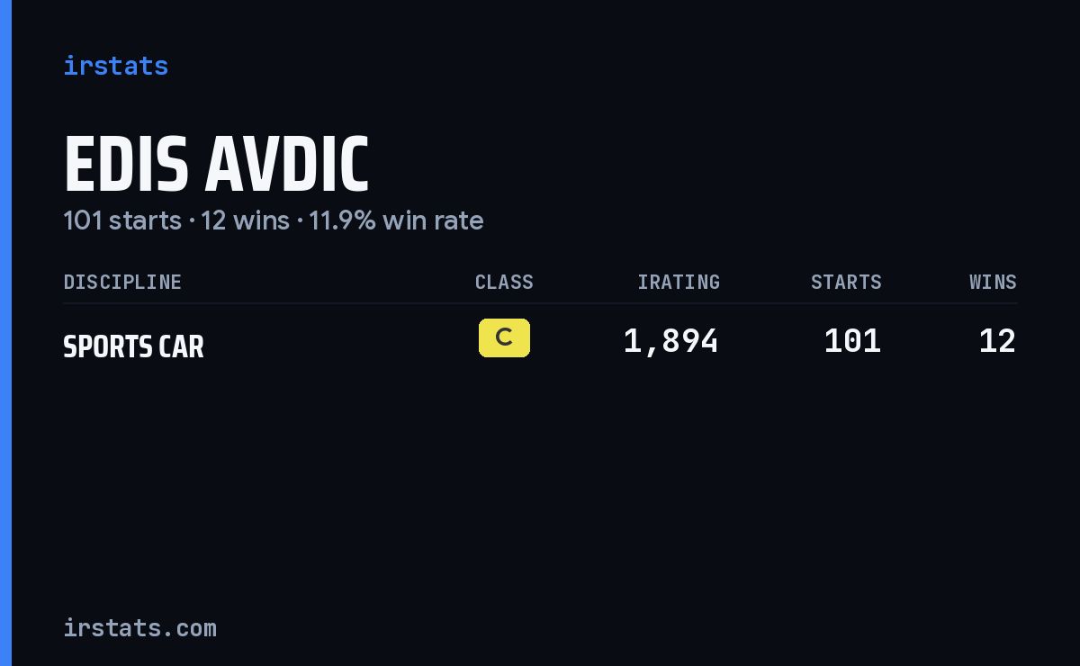 Edis Avdic iRacing stats card