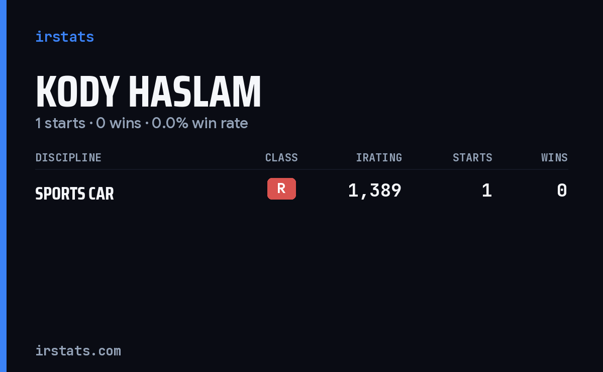 Kody Haslam iRacing stats card