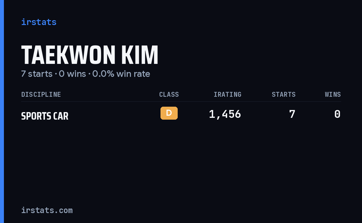 Taekwon Kim iRacing stats card