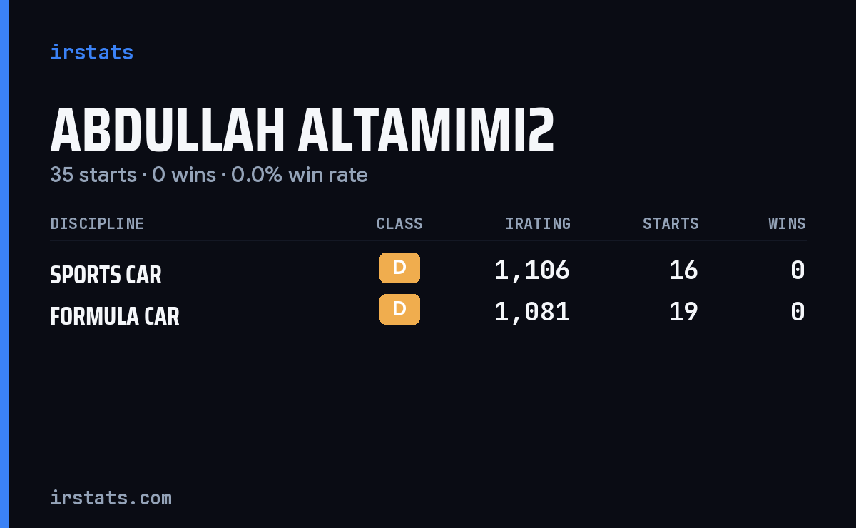 Abdullah Altamimi2 iRacing stats card