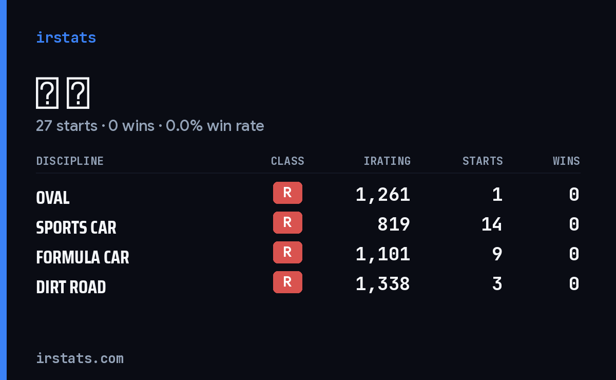 焱 卢 iRacing stats card
