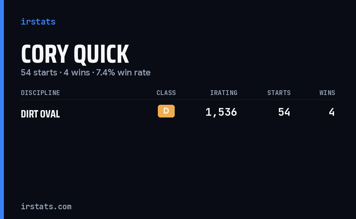 Cory Quick iRacing stats card