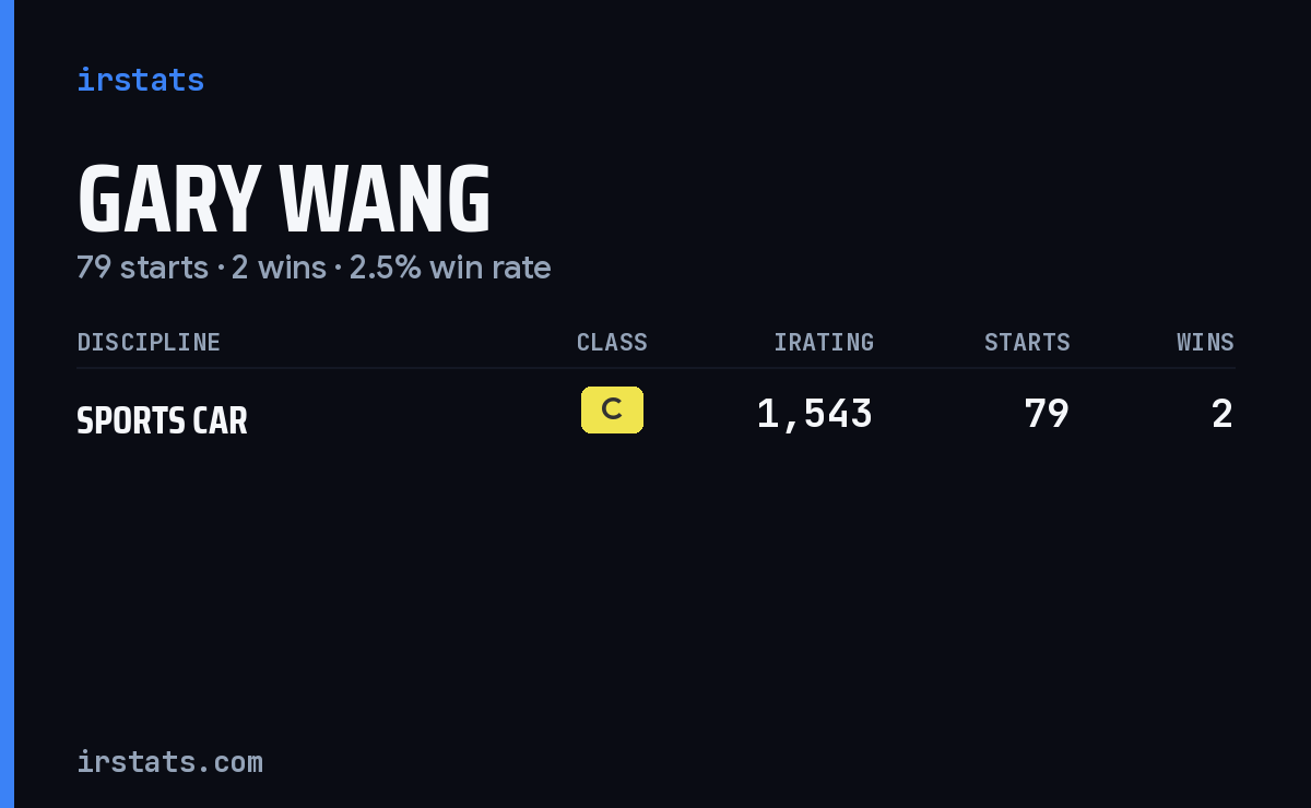 Gary Wang iRacing stats card
