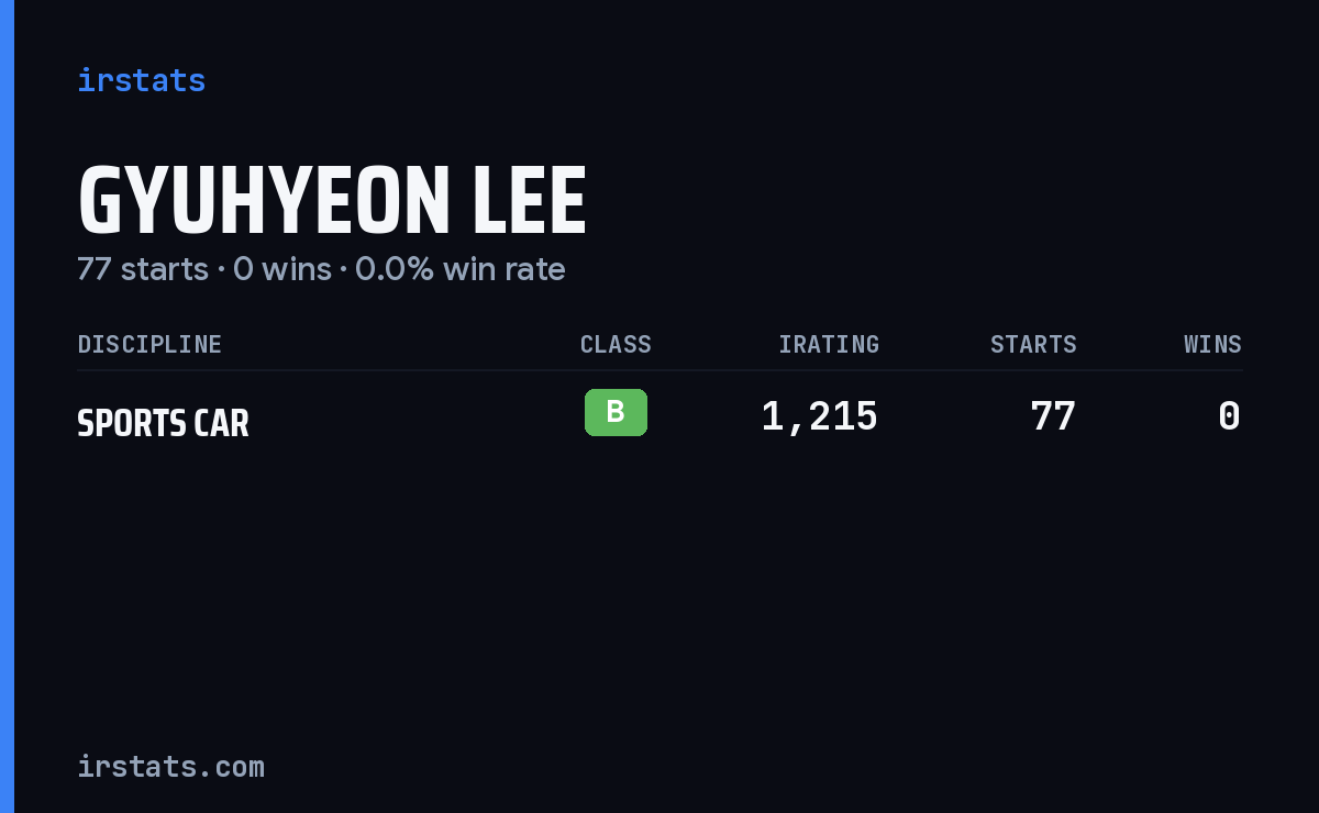 Gyuhyeon Lee iRacing stats card