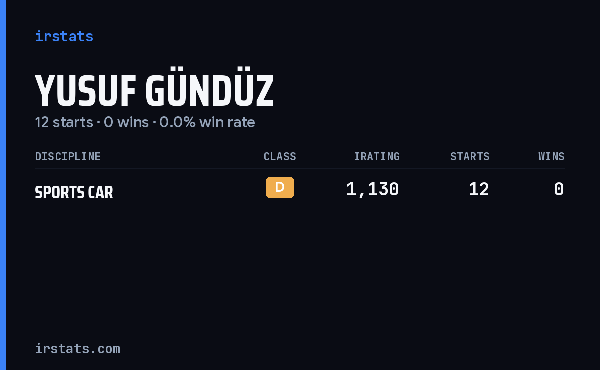 Yusuf Gündüz iRacing stats card