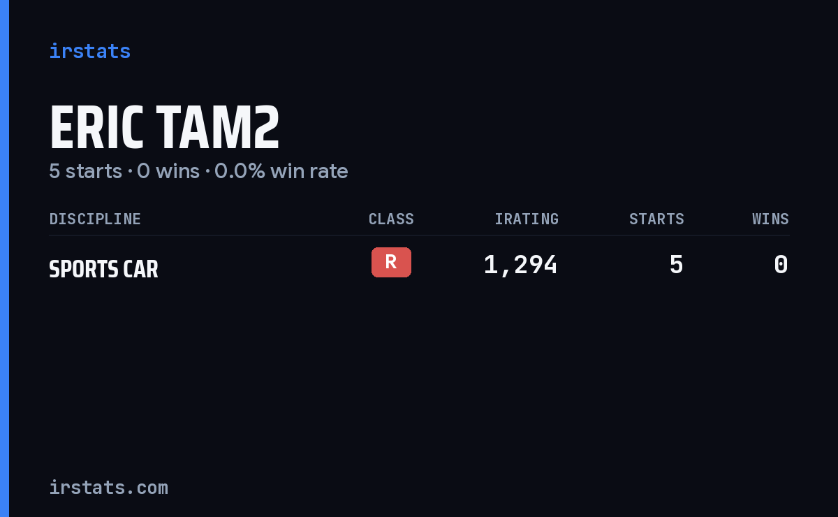Eric Tam2 iRacing stats card