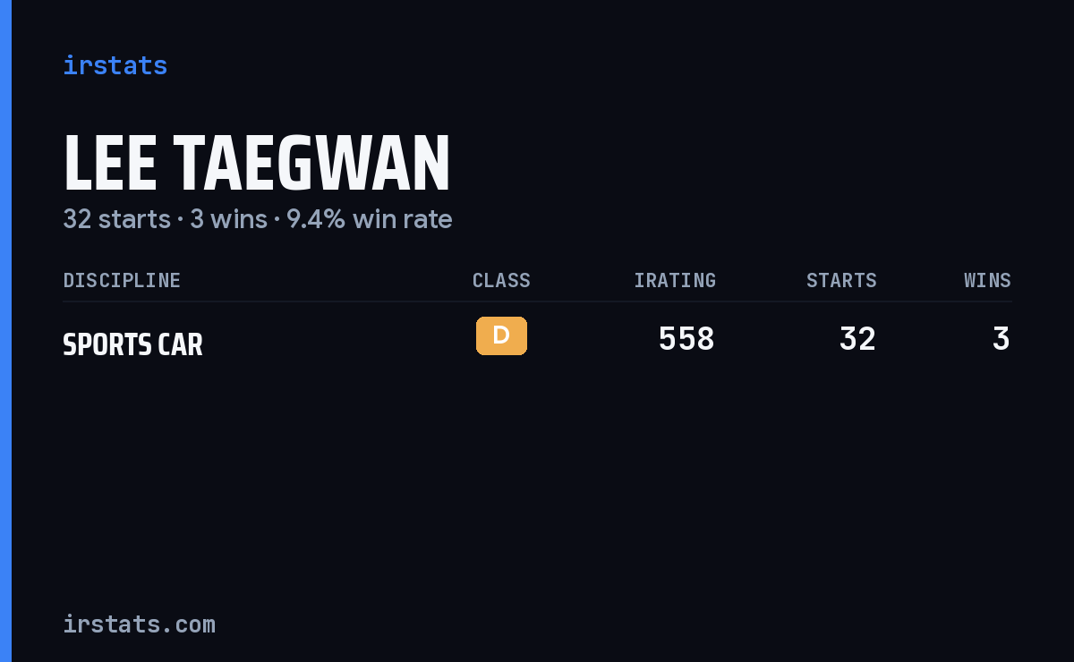 Lee Taegwan iRacing stats card
