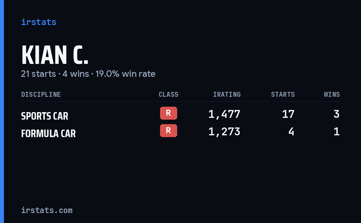 Loading... iRacing stats card