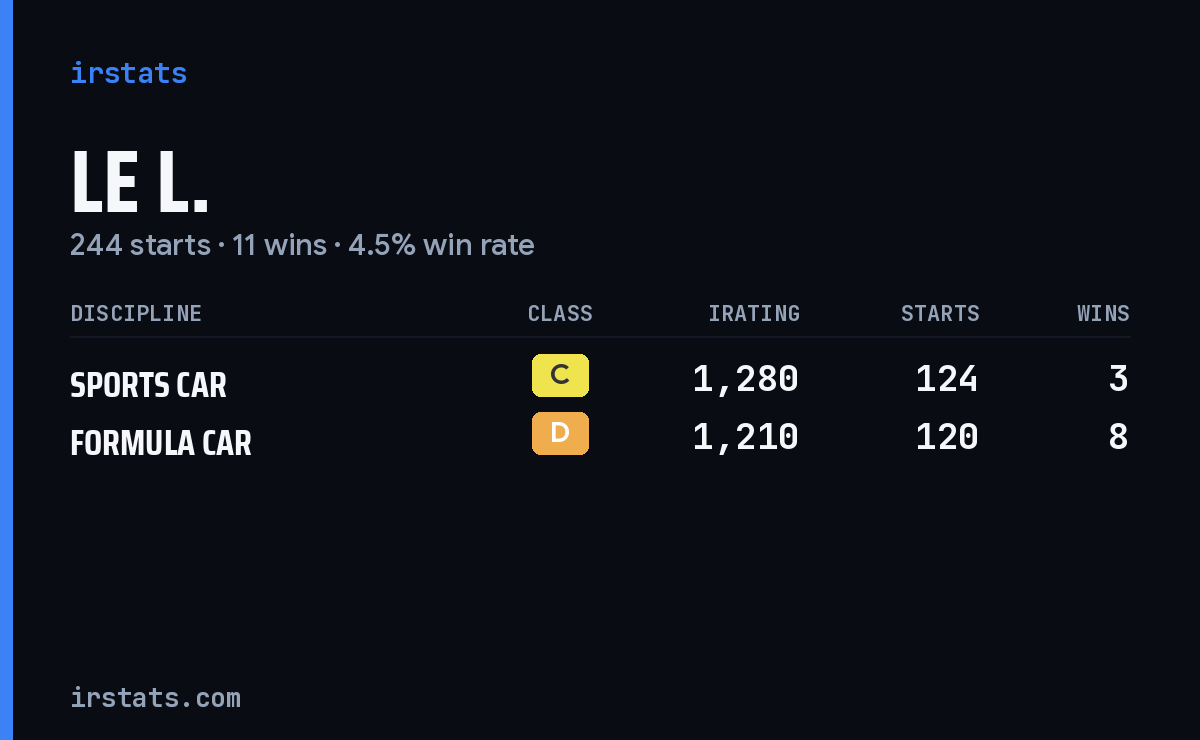 Loading... iRacing stats card