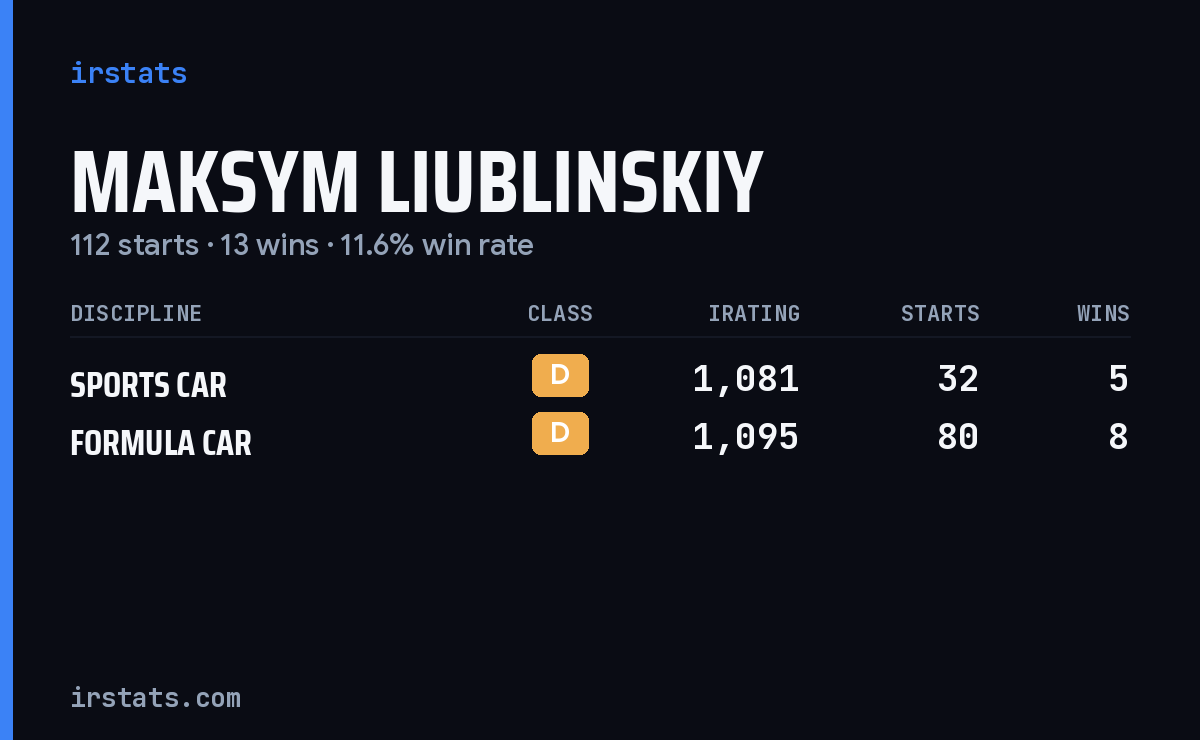 Loading... iRacing stats card