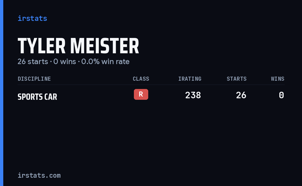 Tyler Meister iRacing stats card