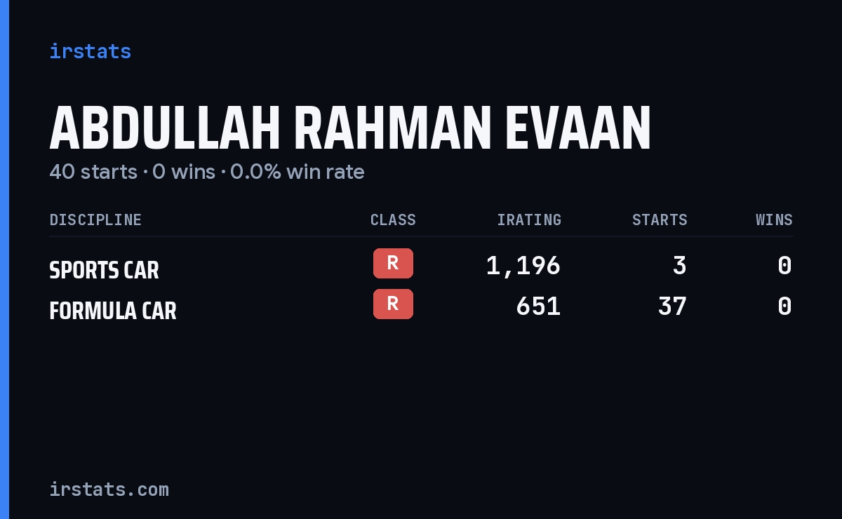 Abdullah Rahman Evaan iRacing stats card