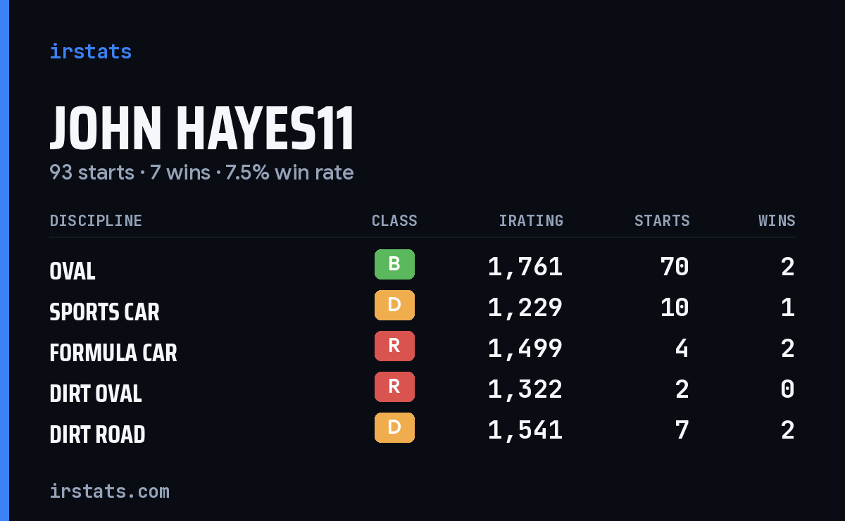 Loading... iRacing stats card