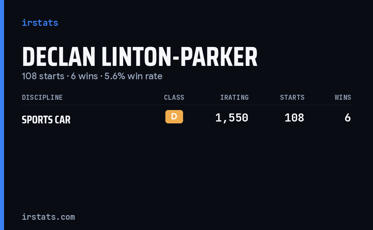 Declan Linton-Parker iRacing stats card