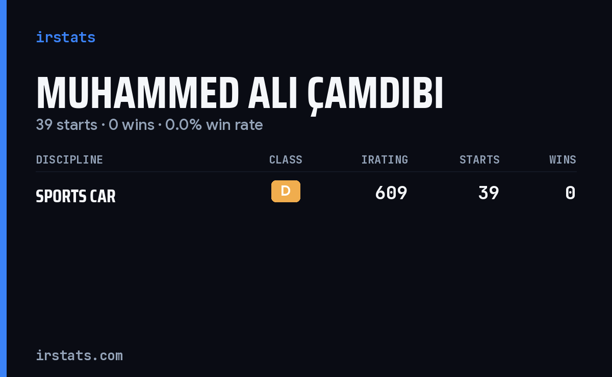 Muhammed Ali Çamdibi iRacing stats card