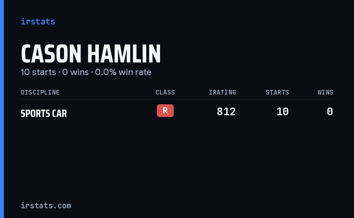 Cason Hamlin iRacing stats card