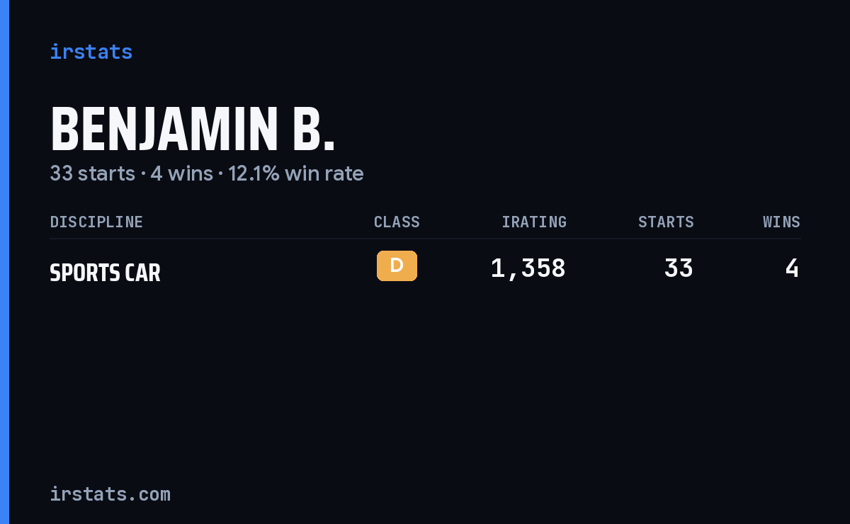 Benjamin B. iRacing stats card