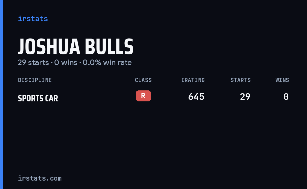 Joshua Bulls iRacing stats card