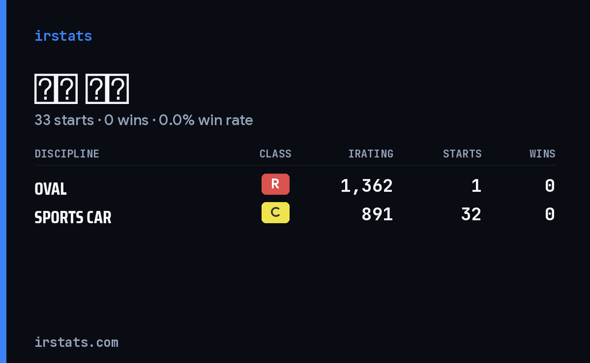 Loading... iRacing stats card