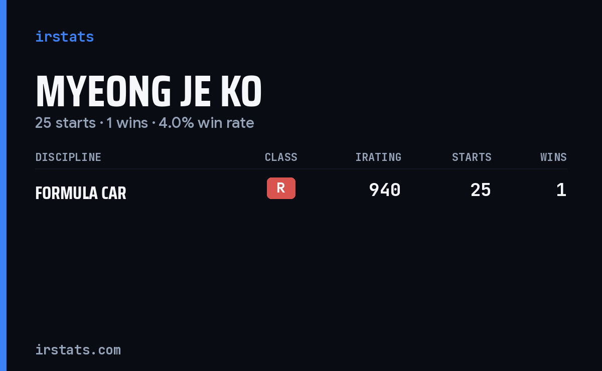 Myeong Je Ko iRacing stats card