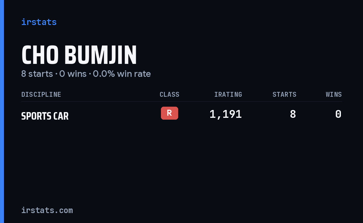 Cho Bumjin iRacing stats card