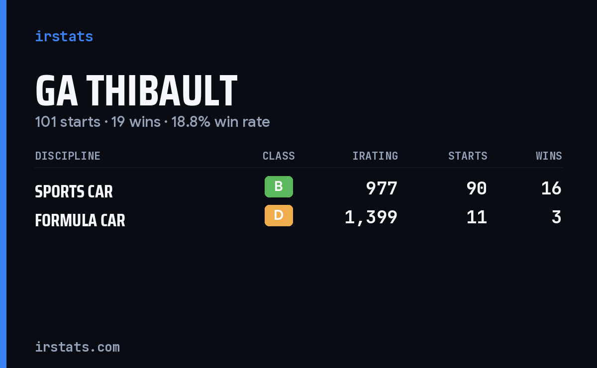GA Thibault iRacing stats card