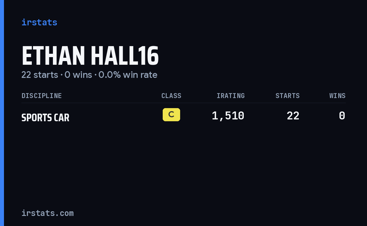 Ethan Hall16 iRacing stats card
