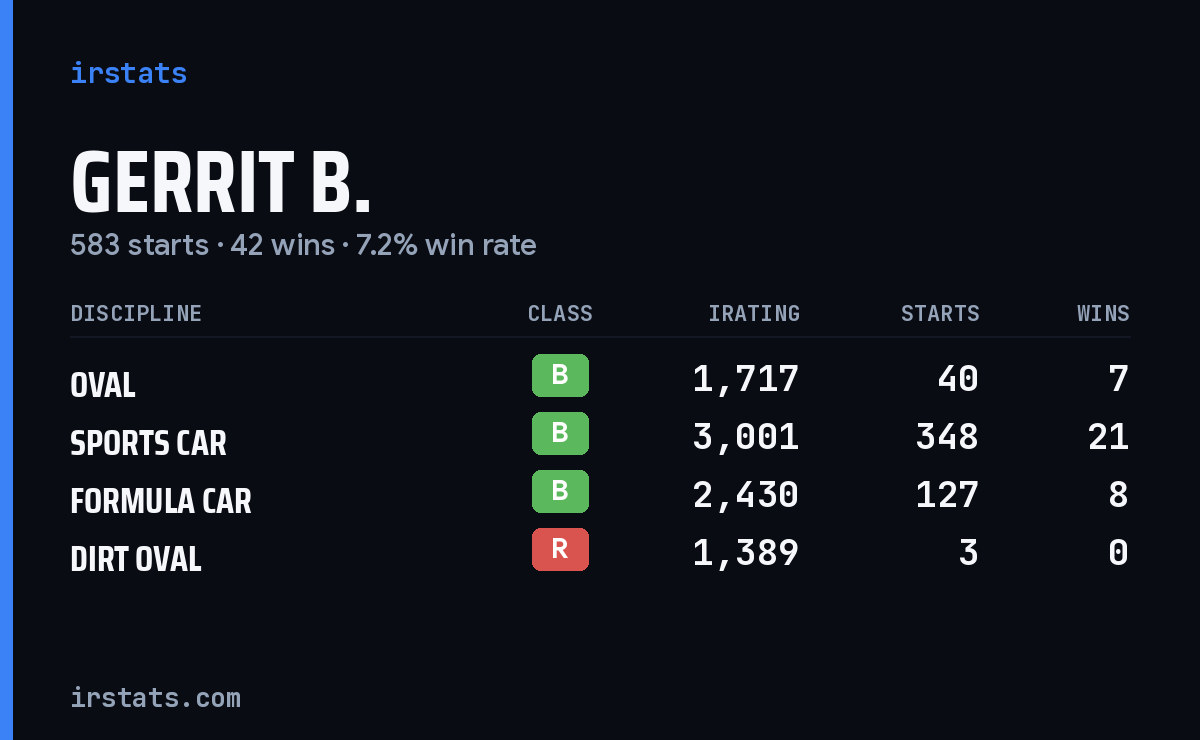 Loading... iRacing stats card