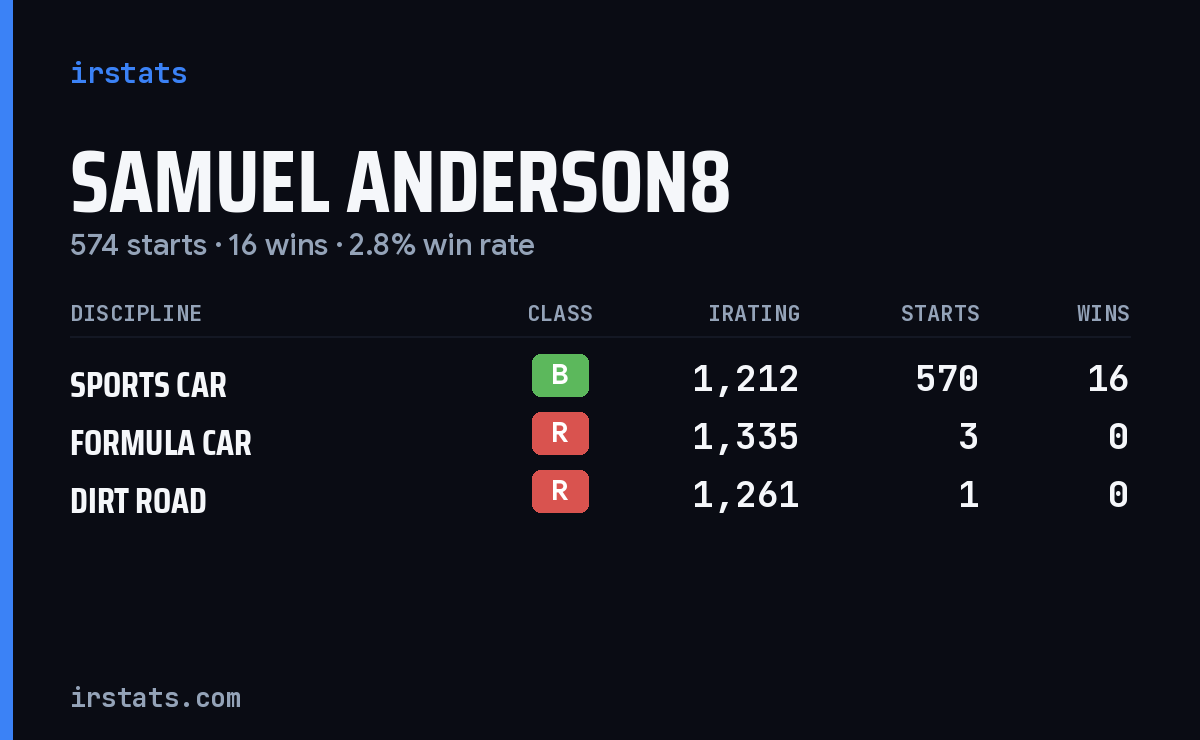 Loading... iRacing stats card