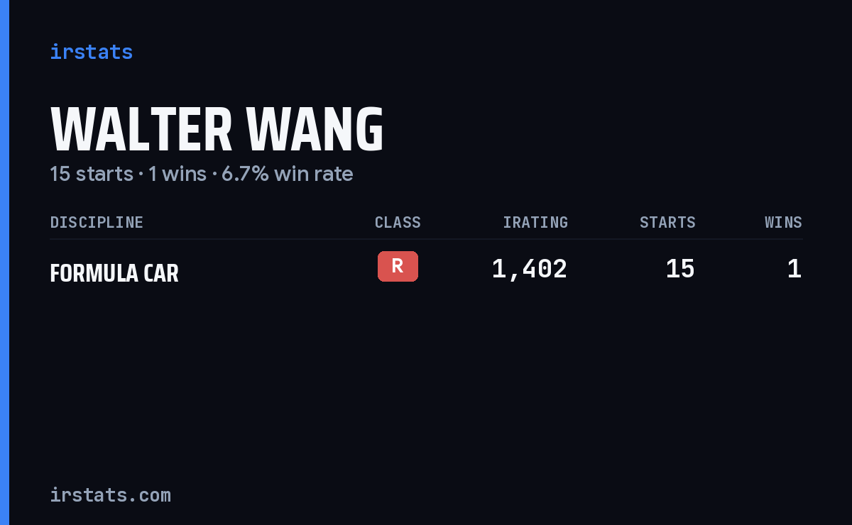 Walter Wang iRacing stats card