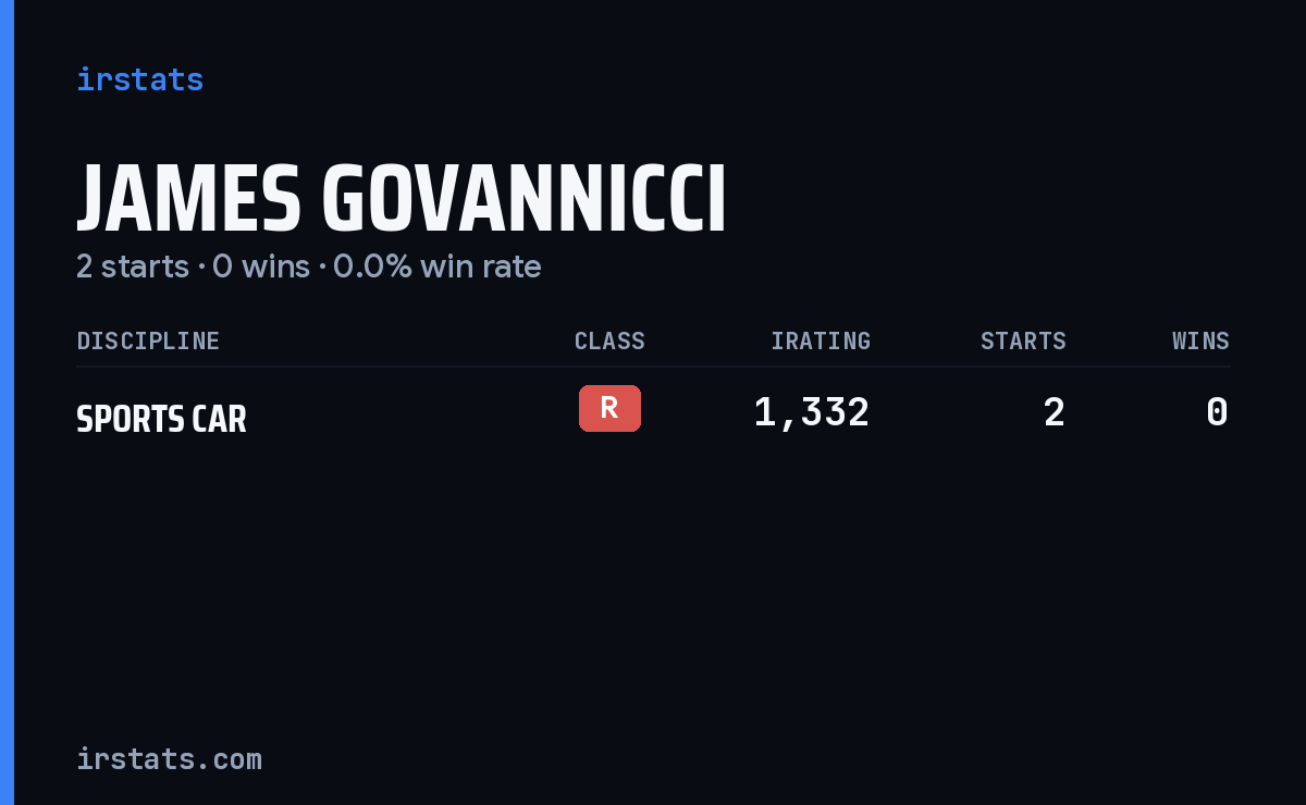 James Govannicci iRacing stats card