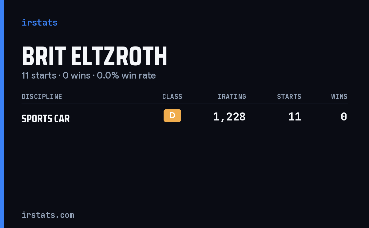 Brit Eltzroth iRacing stats card