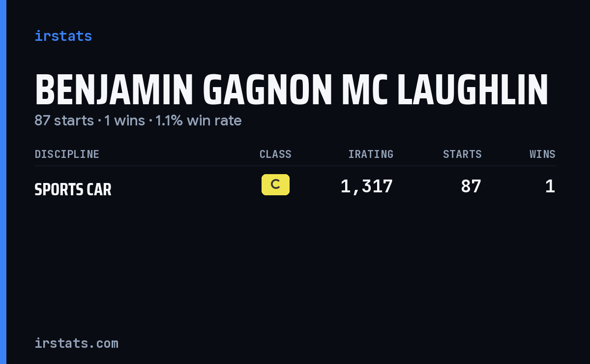 Benjamin Gagnon Mc Laughlin iRacing stats card
