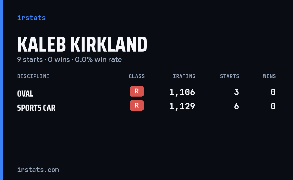 Kaleb Kirkland iRacing stats card
