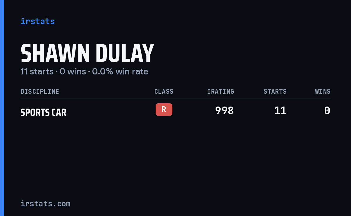 Shawn Dulay iRacing stats card