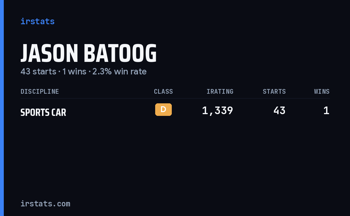 Jason Batoog iRacing stats card