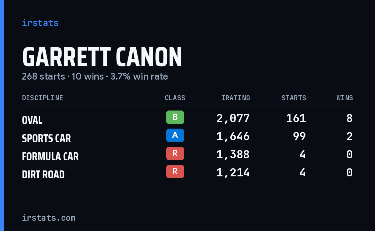 Loading... iRacing stats card