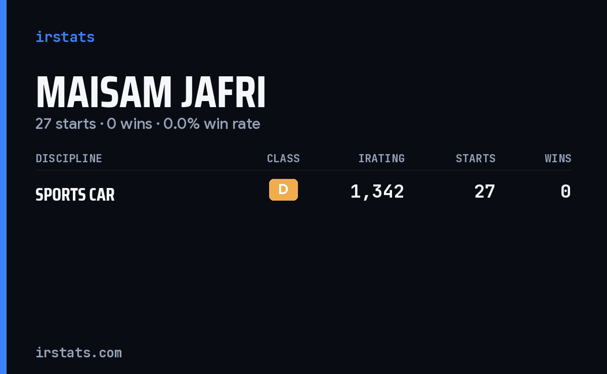 Maisam Jafri iRacing stats card