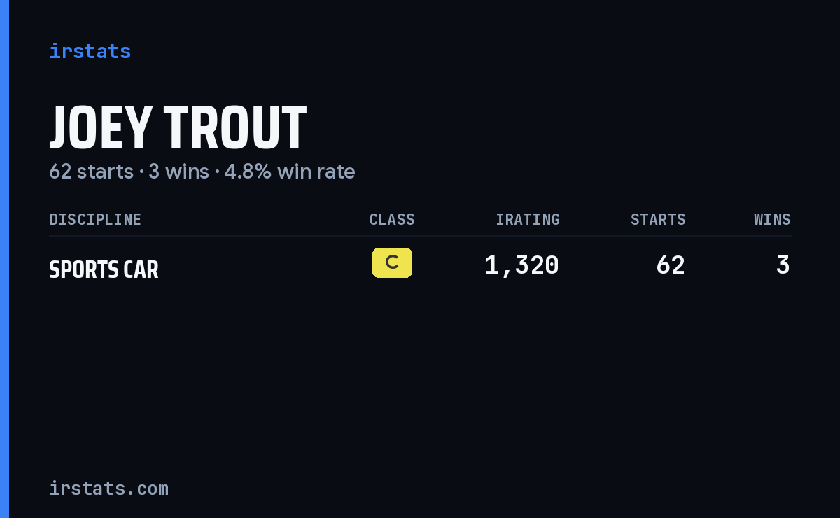 Joey Trout iRacing stats card
